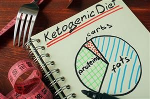 7 Day Keto Meal Plan Reddit